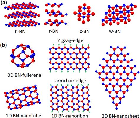 Hexagonal Boron Nitride – Ett mirakulmaterial för avancerad värmeavledning och extremt höga temperaturer!