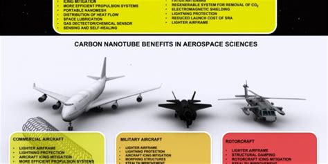  Xenon-impregnerated Carbon Fiber -  Revolutionizing Lightweight Aerospace Structures?