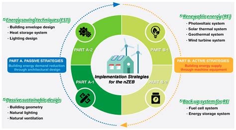  Vanadaten för energieffektivisering i framtiden!